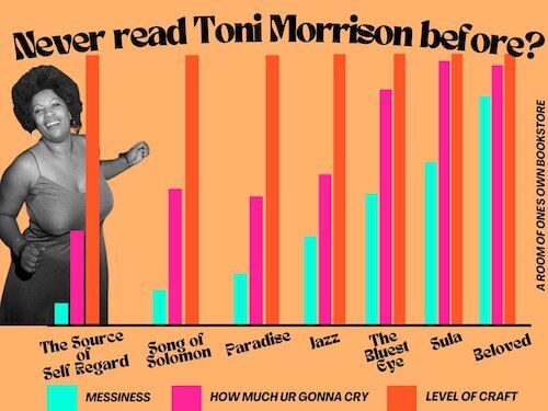 Book charts